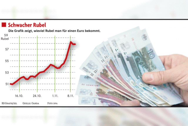 Der Rubel schwankt frei