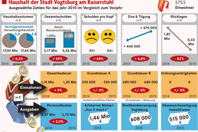 Eine finanzielle Gratwanderung