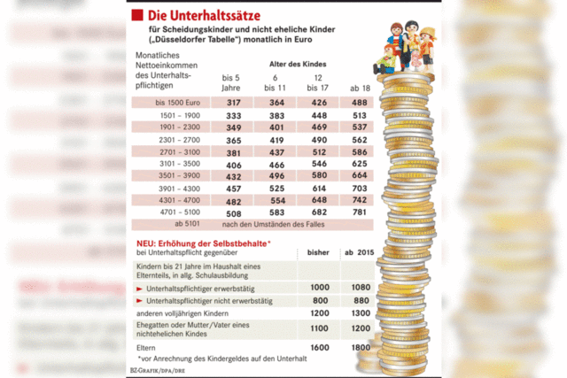 Nullrunde fr Trennungskinder