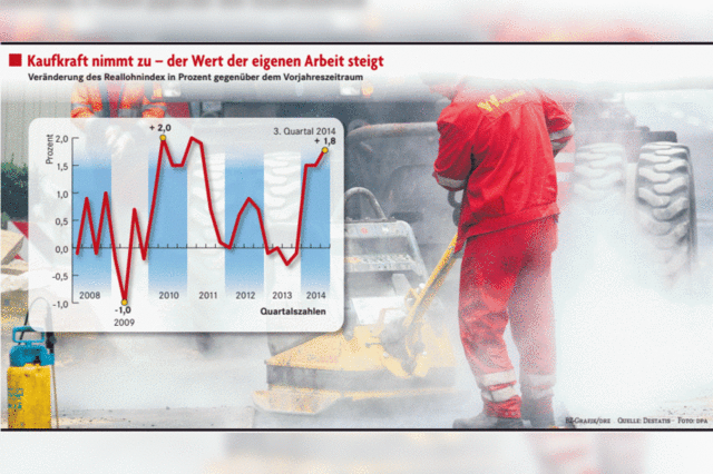 Niedrige Inflation hilft Arbeitnehmern