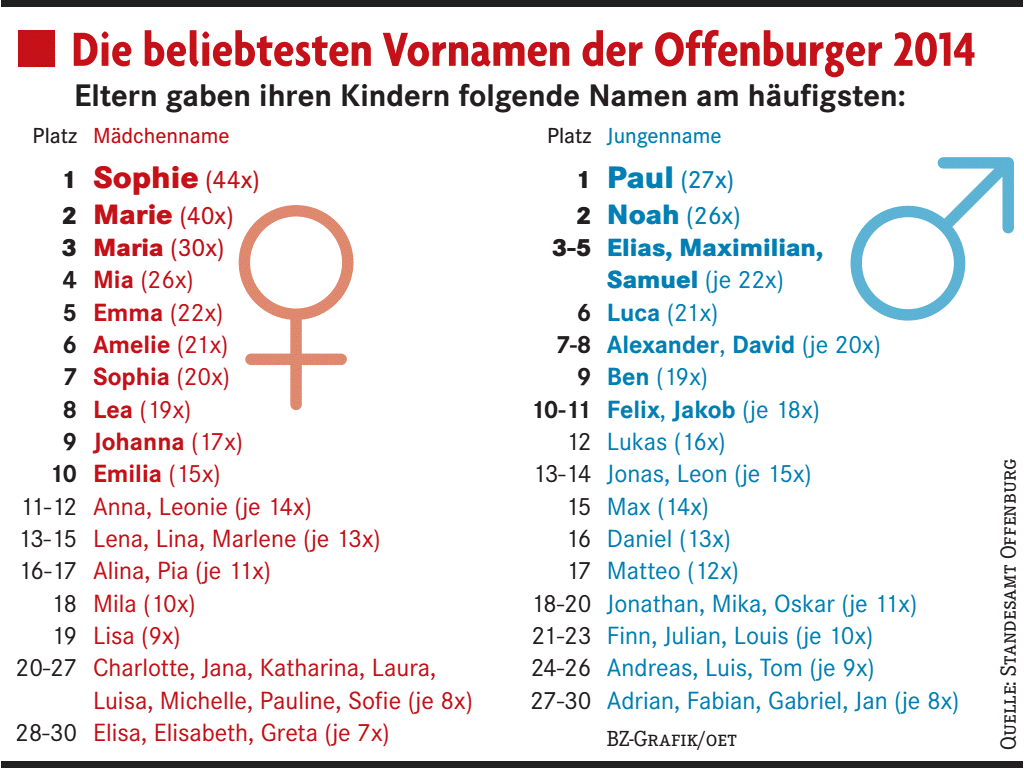 Die beliebtesten Videos von Tag: ehevotze Die beliebtesten Videos von Tag: ehevotze