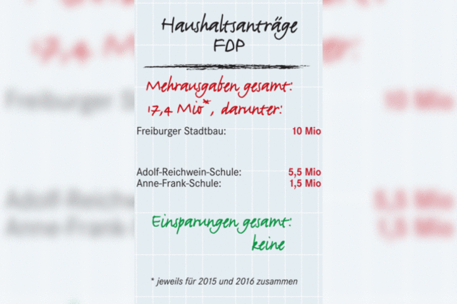 FDP stattet die Stadtbau ppiger aus