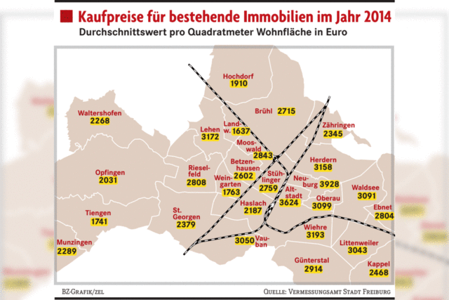 Immobilien in Freiburg bleiben weiterhin teuer