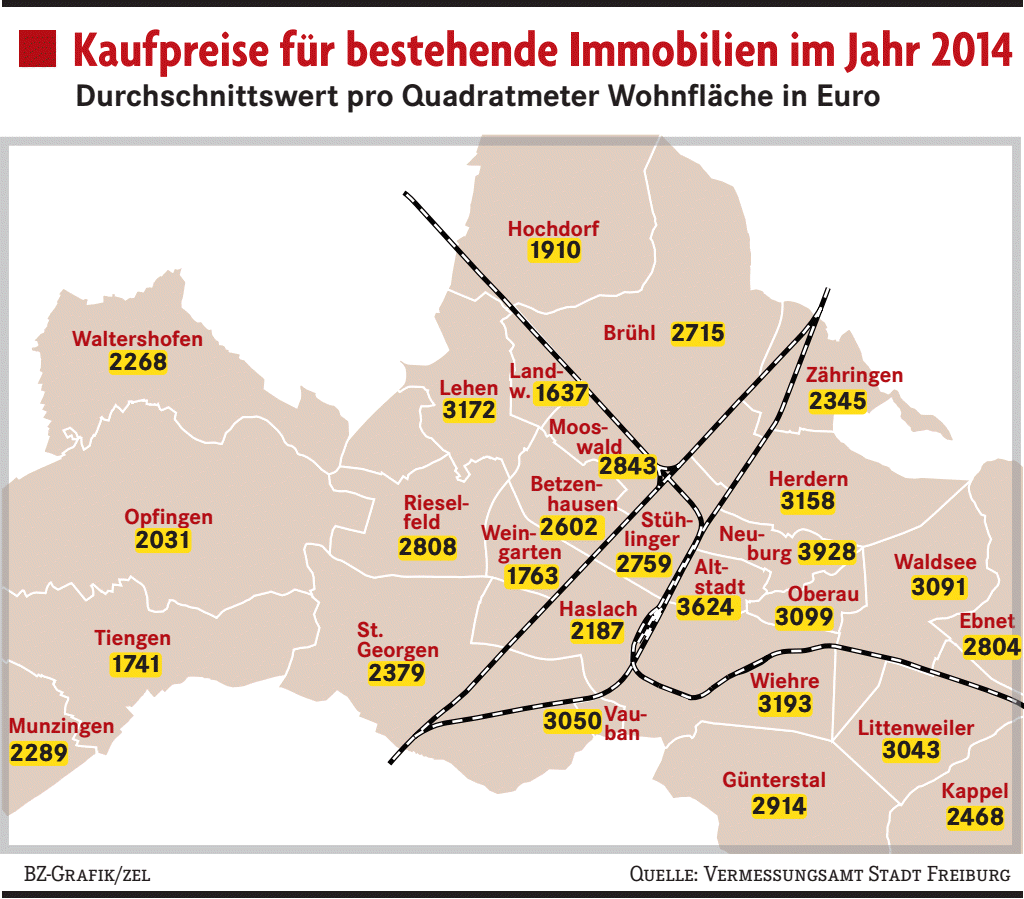 Immobilien Freiburg Immobilien Freiburg
