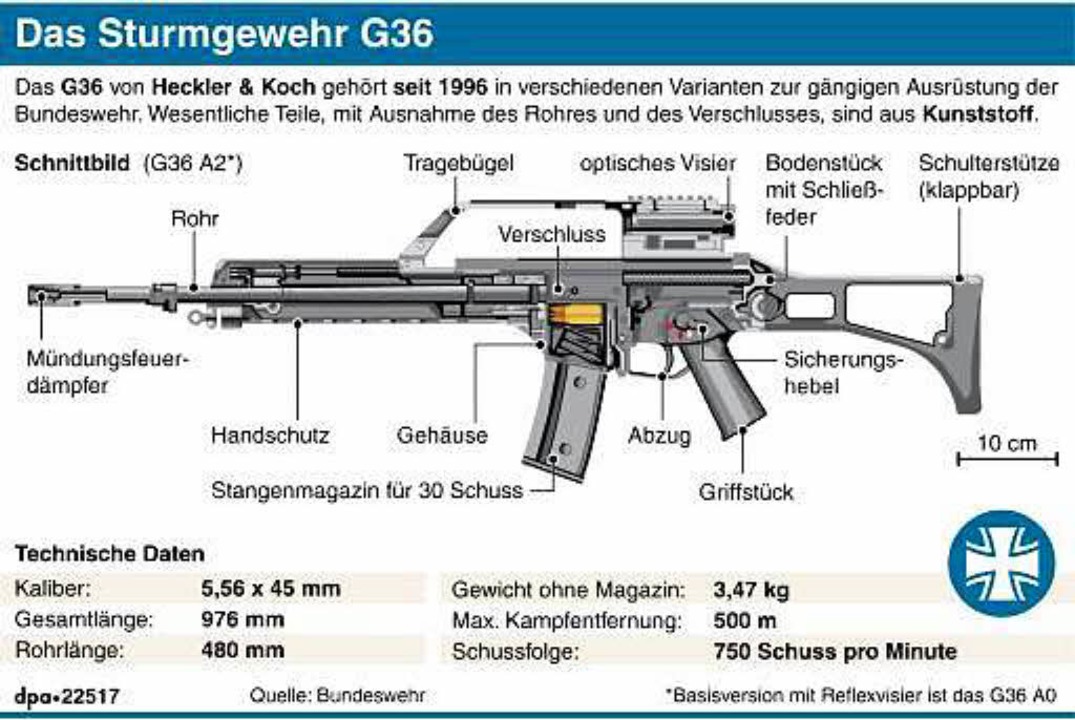 Von Der Leyen: Keine Zukunft Für Sturmgewehr G36 - Deutschland ...