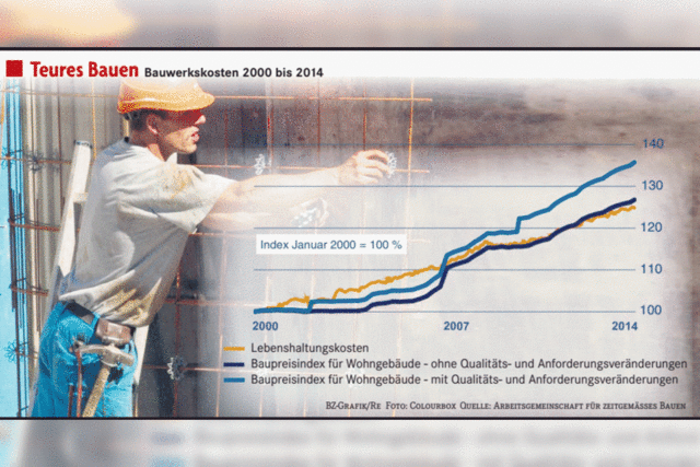 Lassen staatliche Vorschriften die Mieten steigen?