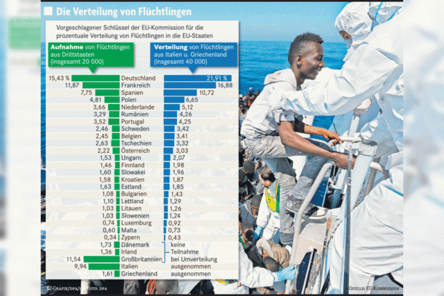 EU-Kommission will Flchtlingsquote