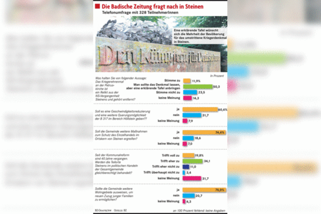 Mehr Zuzug und weniger Tempo