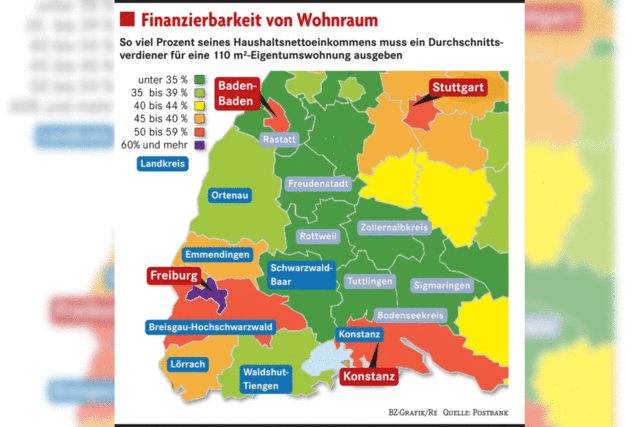 Hausbesitzern im Kreis geht es gut