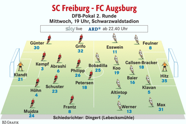SC Freiburg gegen FC Augsburg: Ein bisschen erste Liga