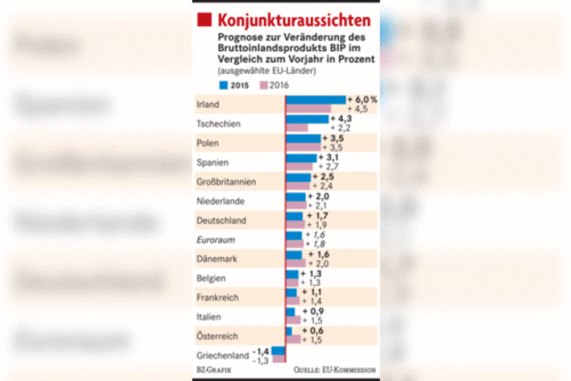 Frankreichs Defizit auch 2017 zu hoch