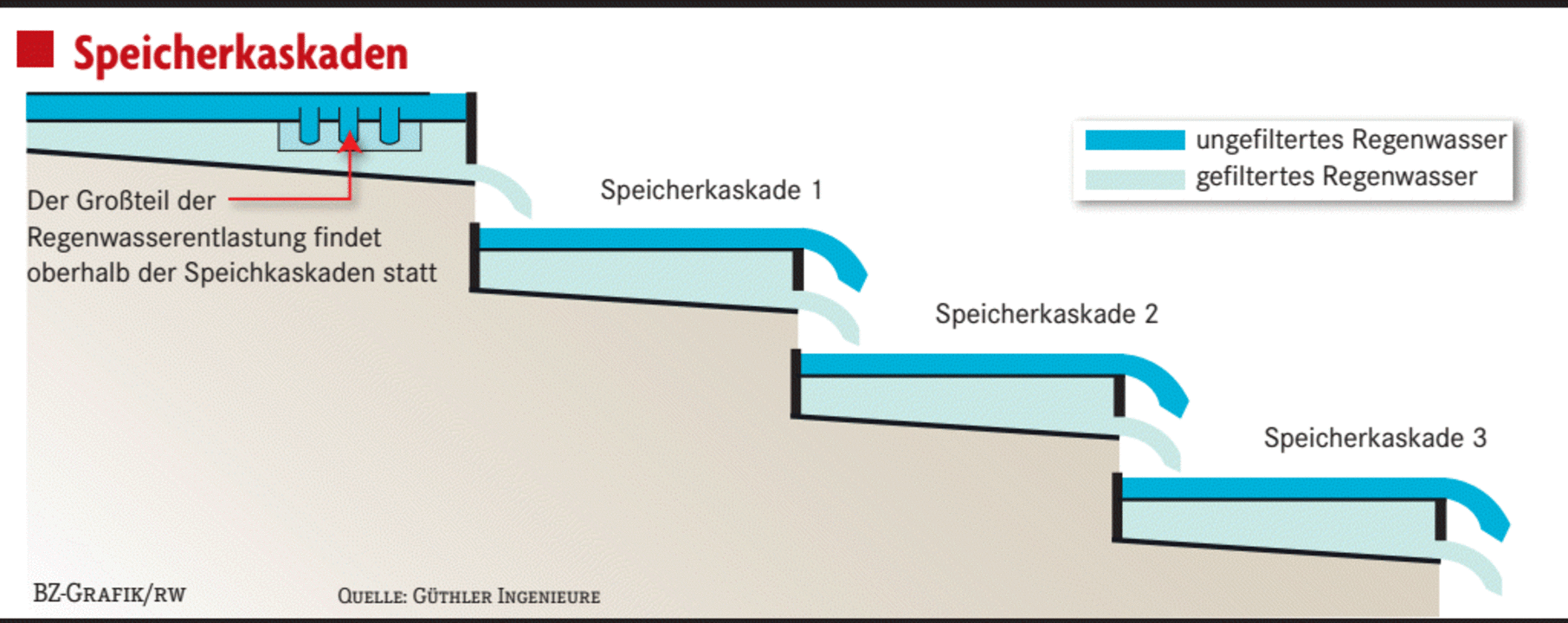 Kaskaden und ihre Kosten im Vergleich Maulburg Badische Zeitung