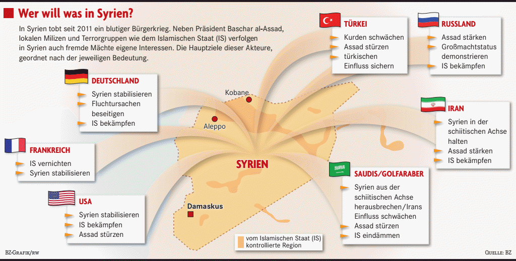 Was Die Verschiedenen Mächte In Syrien Wollen - Ausland - Badische Zeitung