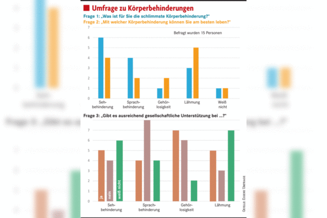 Was tun, wenn der Krper nicht mitmacht?