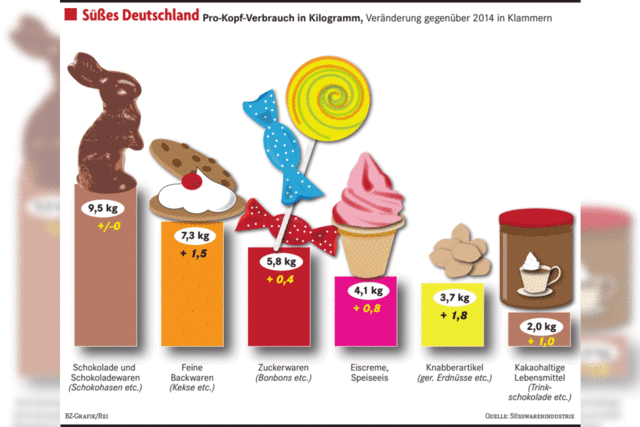 Die Deutschen lieben Swaren und Knabberartikel