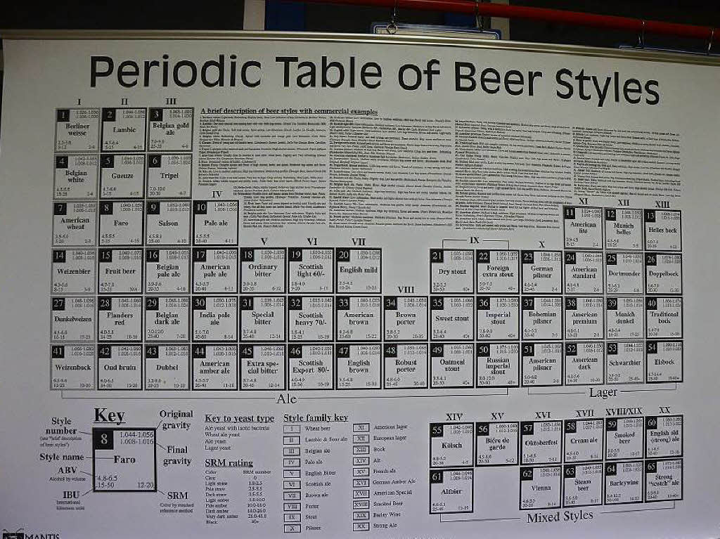 Das Periodensystem des Bieres. Hier findet jeder den richtigen Geschmack.