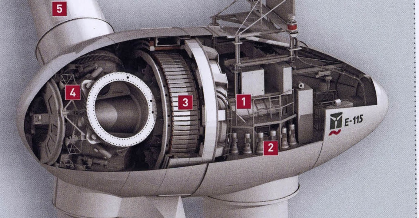 Beim Info-Abend im Haus des Gastes: Ei...rator , (4) Rotornabe, (5) Rotorblatt   | Foto: endura/ N. Bayer