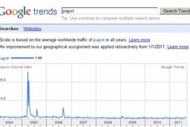 Was uns Google über das Interesse am Papst verrät