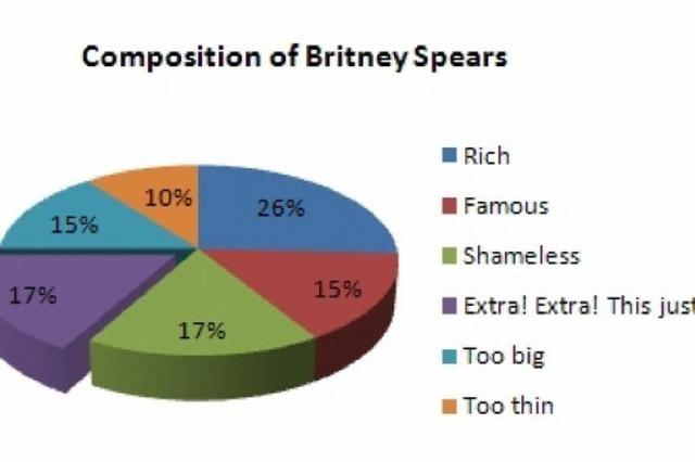 Popsongs als Excel-Diagramm