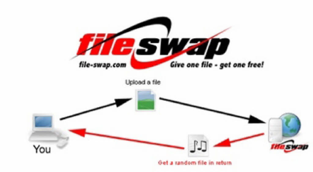 Swapfile sys что это