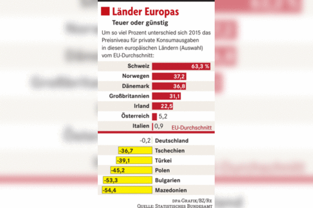 In Deutschland lebt’s sich gnstiger