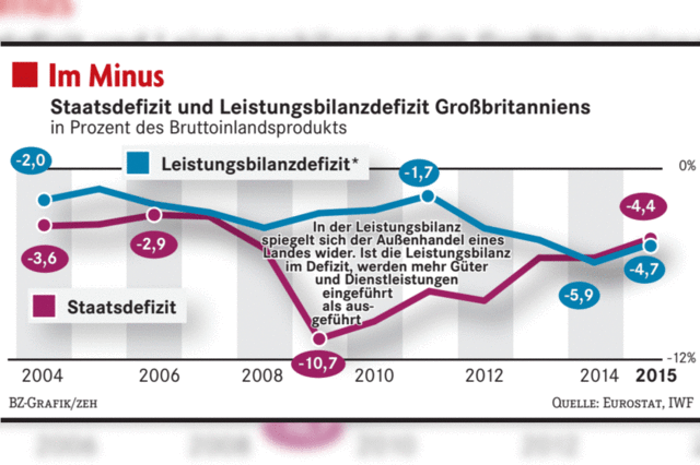 Schatzkanzler mchte Steuern senken