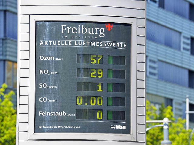Luftmesswertanzeige in Freiburg. (Archivbild)  | Foto: Michael Bamberger
