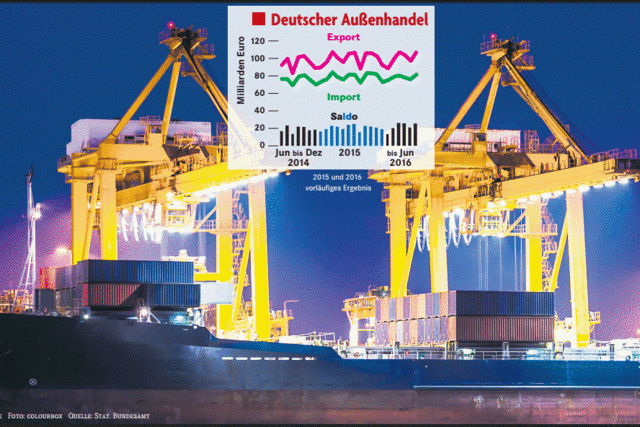 Europa trgt den deutschen Export