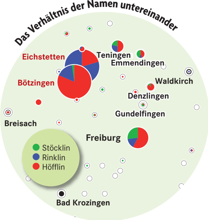 Woher Kommen Die Familiennamen Auf Lin Kreis Breisgau Hochschwarzwald Badische Zeitung