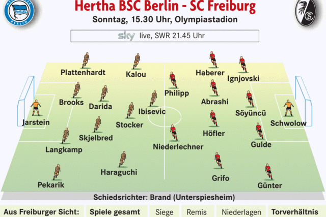 SC Freiburg startet in Berlin in die neue Bundesliga-Saison