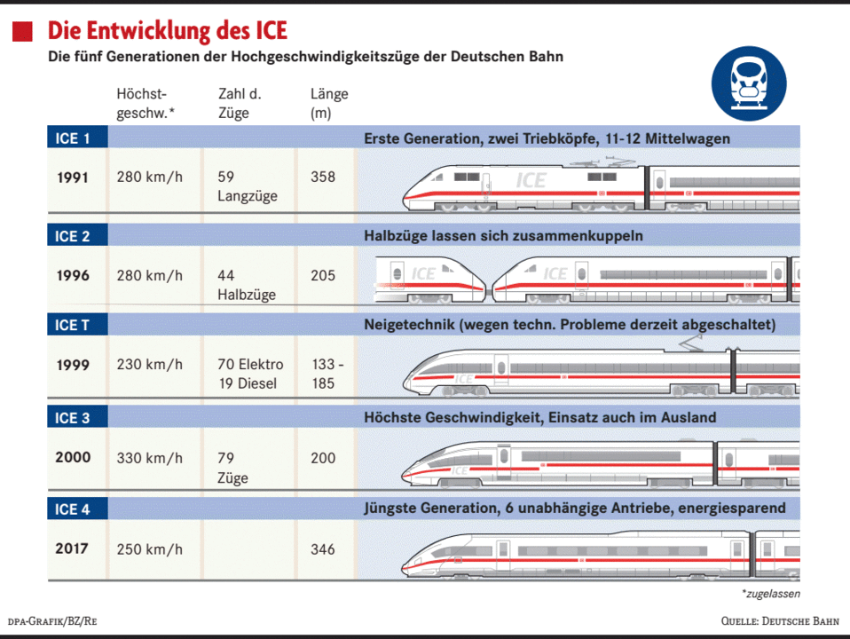 Mehr Platz im ICE 4 Wirtschaft Badische Zeitung