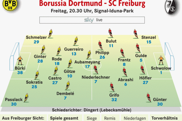 Das Spiel gegen Dortmund wird zur Herausforderung fr die Abwehr des Sportclubs