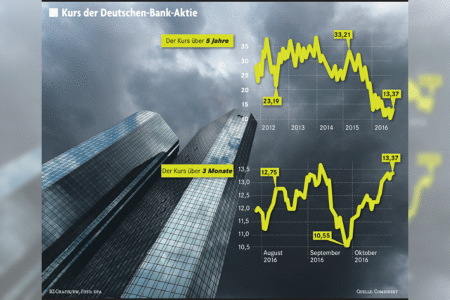 John Cryan sieht Deutsche Bank noch nicht über dem Berg