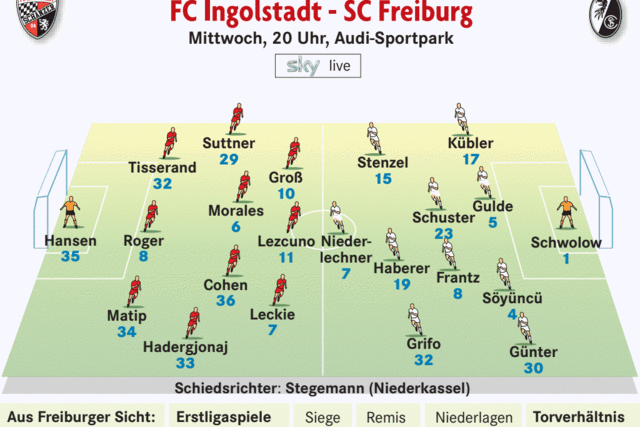 SC Freiburg steht in Ingolstadt ein Kraftakt bevor