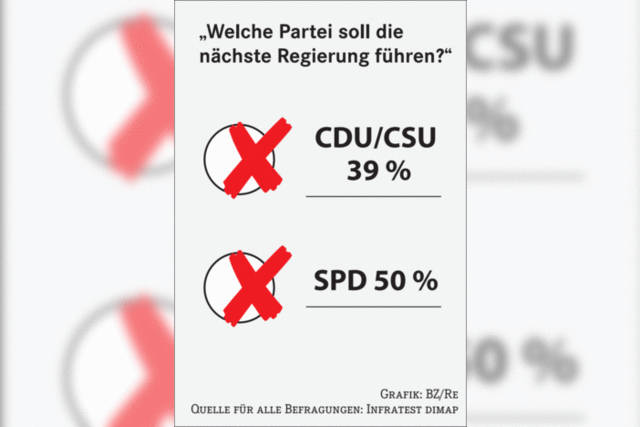 Hoffnungstrger Schulz: Ist die SPD pltzlich cool?