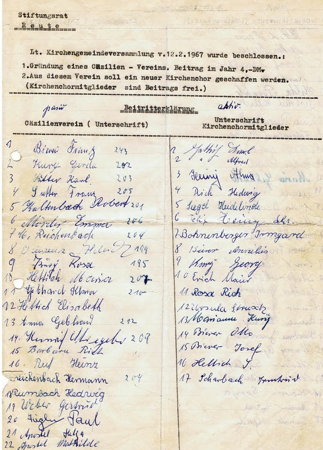 Historisches Dokument: Eine  Unterschriftenliste von 1967  | Foto: Privat