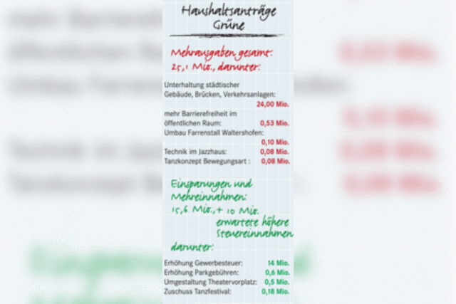 Grne wollen Gewerbesteuer anheben und Parkgebhren erhhen