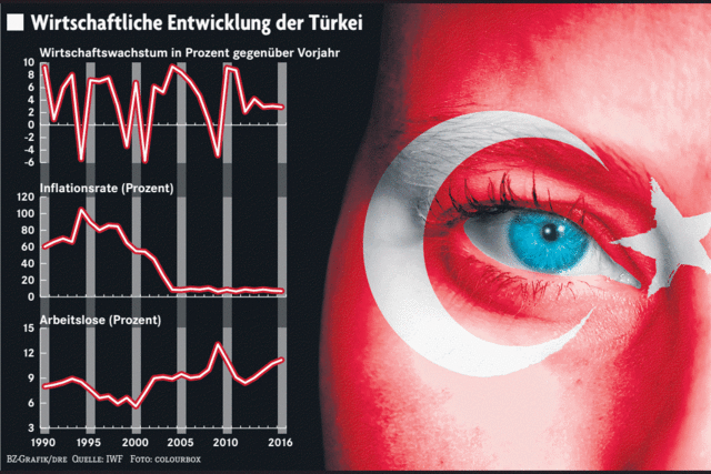 Wie Erdogan die Wirtschaft päppeln will - um die Verfassungsreform zu bekommen