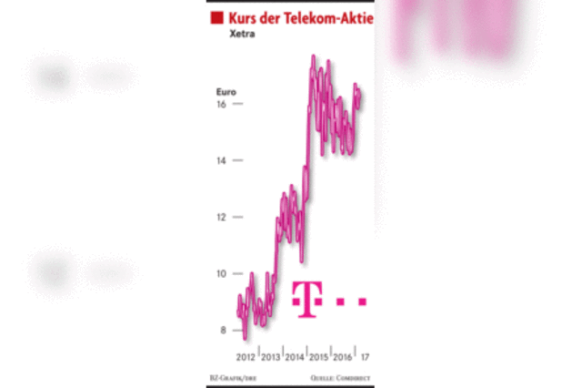 Telekom erhöht Dividende