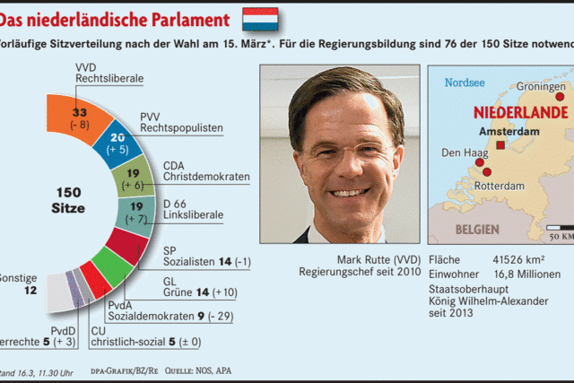 Zwischen Jubel und Krise