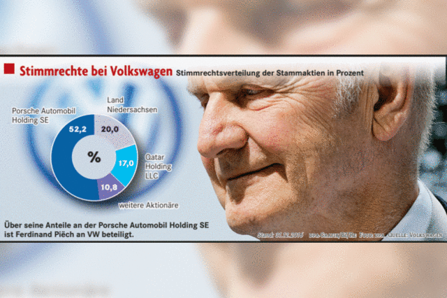 Steigt Ferdinand Piëch bei Volkswagen aus?