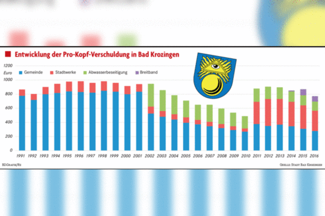 Stadt sorgt schon fr 2018 vor