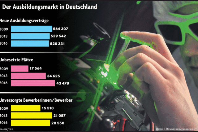 Es klafft eine groe Lcke