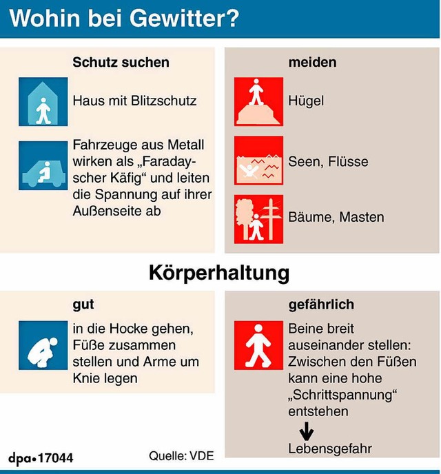 Do&#8217;s and Don&#8217;ts beim Gewitter  | Foto: dpa