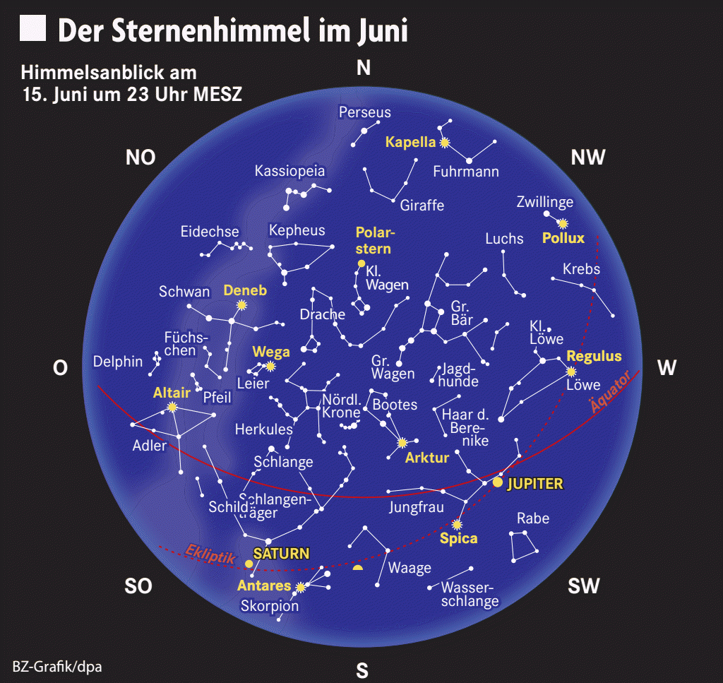 Der Juni bietet Sternenguckern gute Möglichkeiten für Beobachtungen