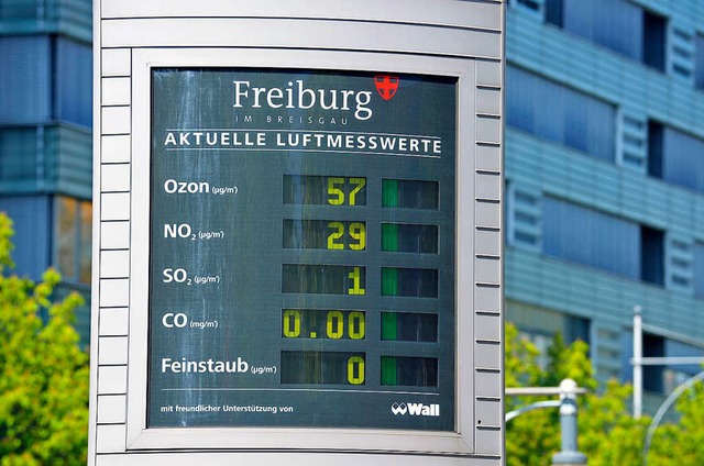 Freiburg hat eine Ozonwarnung ausgesprochen.  | Foto: Michael Bamberger