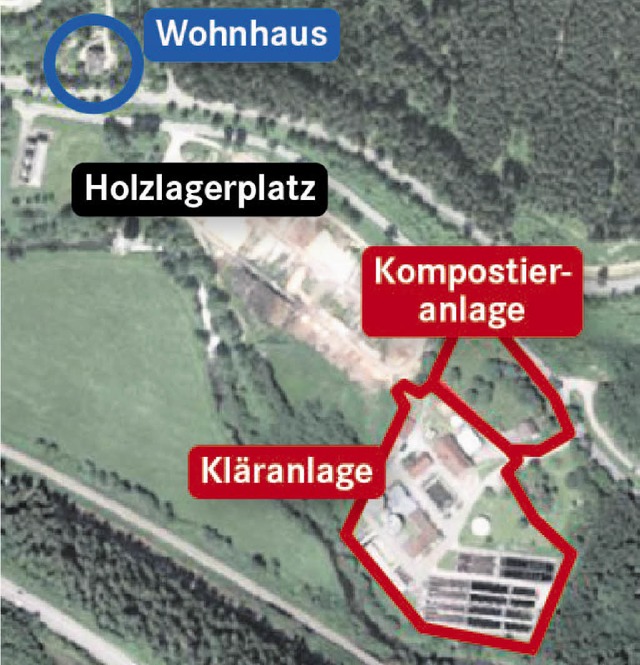 Die Situation um die Kompostieranlage 