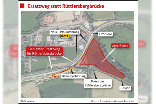 Alternative zur Brcke bevorzugt