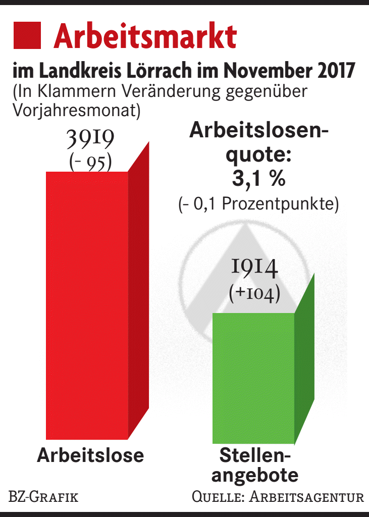 Gute Aussichten Auf Dem Arbeitsmarkt - Lörrach - Badische Zeitung