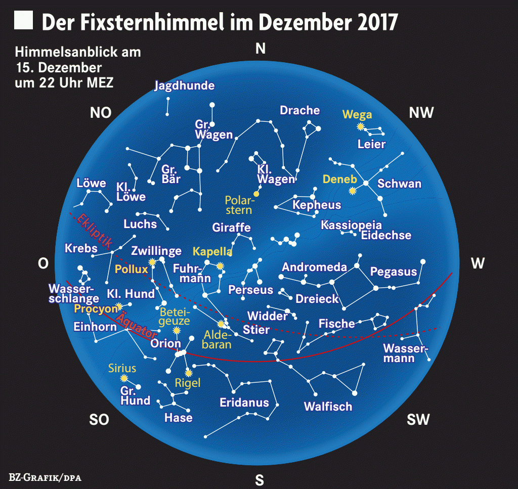 Sirius wird im Dezember zum Weihnachtsstern - Panorama - Badische Zeitung